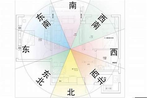 房子方位哪個好|買房要注意房屋坐向？東西南北4大方位，我家朝哪個方位比較。